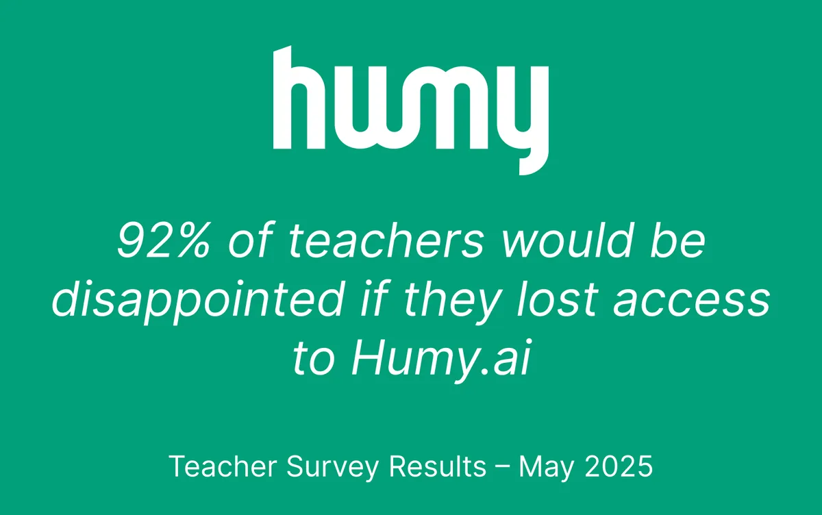Teacher Survey Results – May 2025