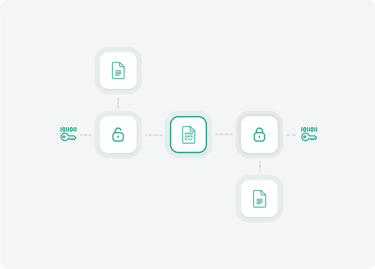 Student data is safely stored in the US or EU